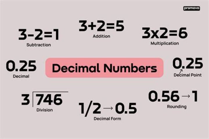 How do you find the number before the decimal point?