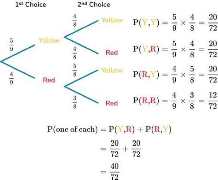 How do you find the number of possibilities in probability?