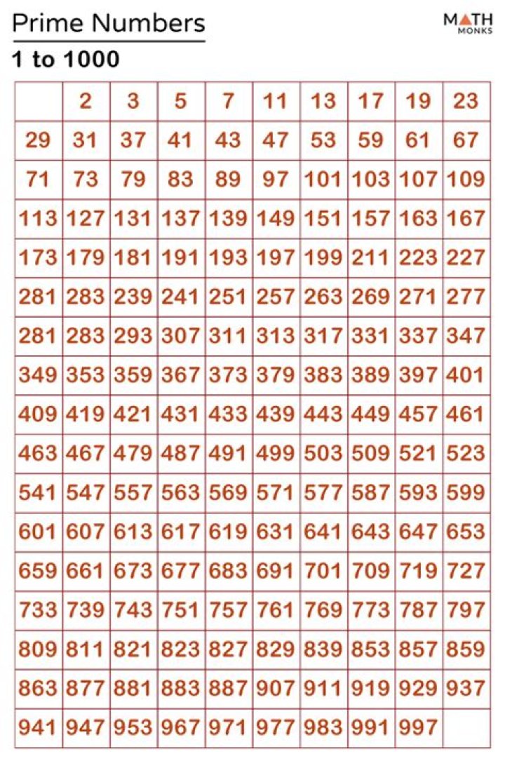 How do you find the sum of prime numbers?