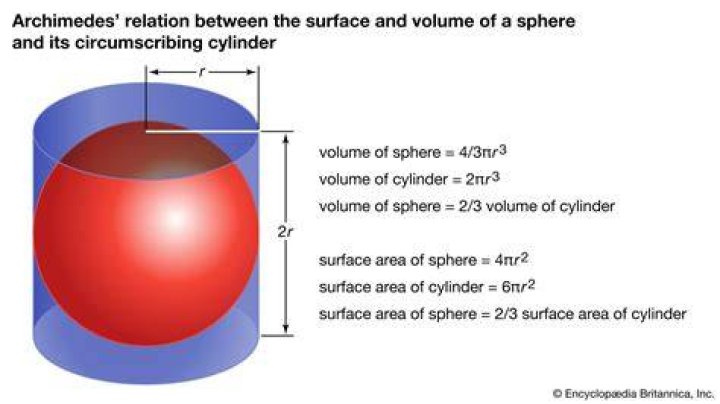 How do you find the volume of a cylinder inside a sphere?