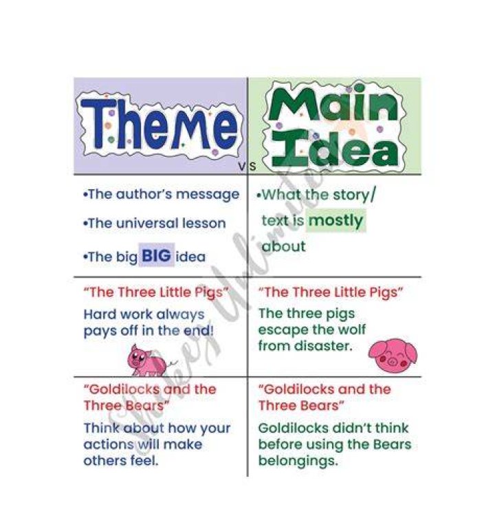 How do you find theme and main idea?