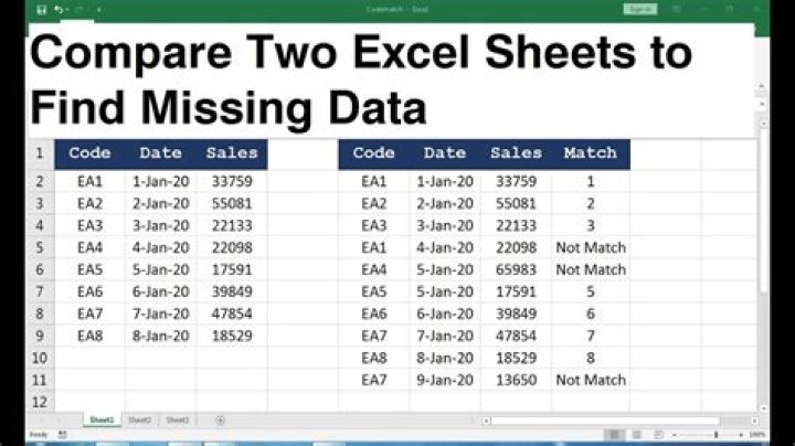 How do you find two missing values?
