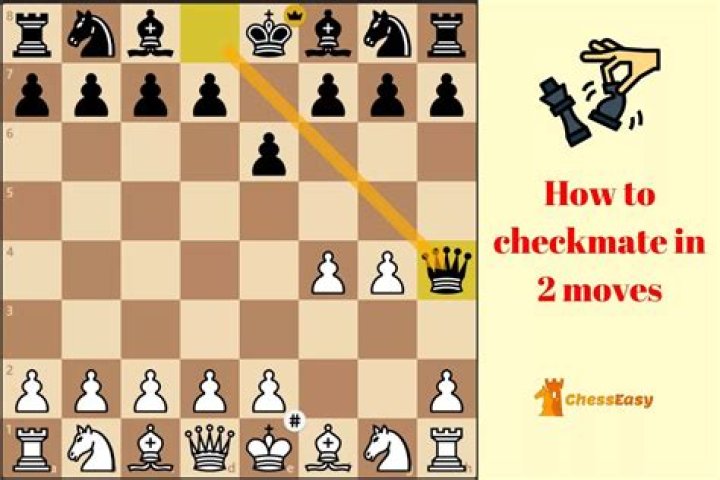 How do you force someone into checkmate?