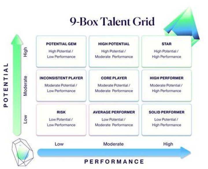 How do you get 15 in 9 boxes?