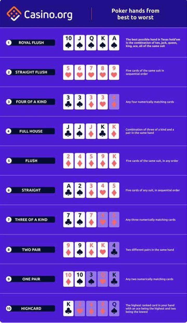How do you get more money in poker?