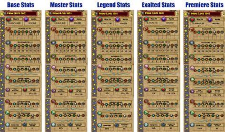 How do you get XP in Wizard 101?