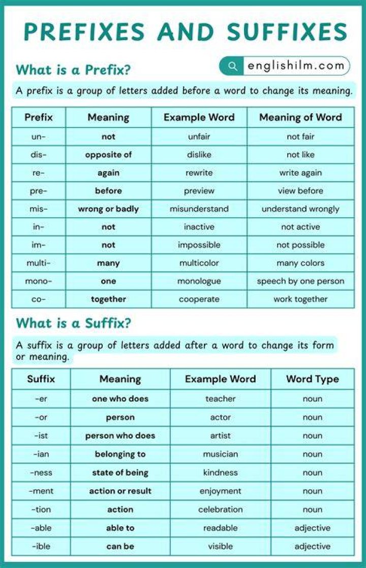 How do you identify a prefix and a suffix?