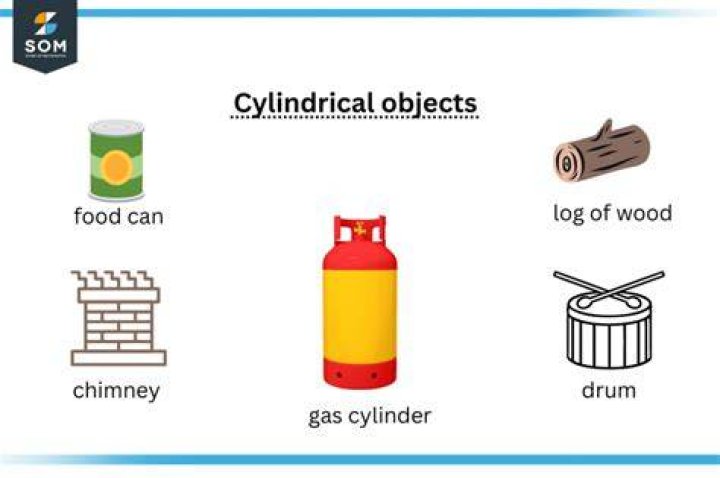 How do you know an object is a cylinder?