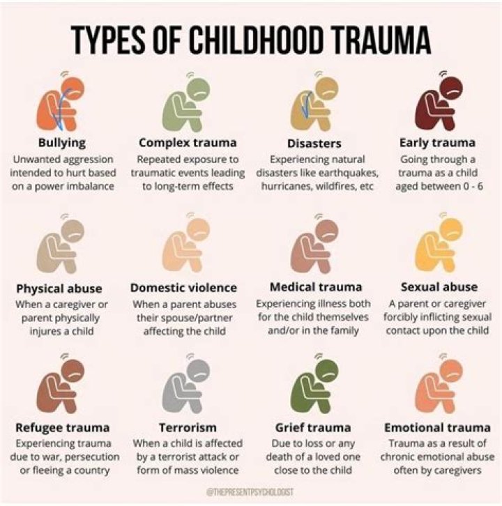 How do you know if you have childhood trauma?