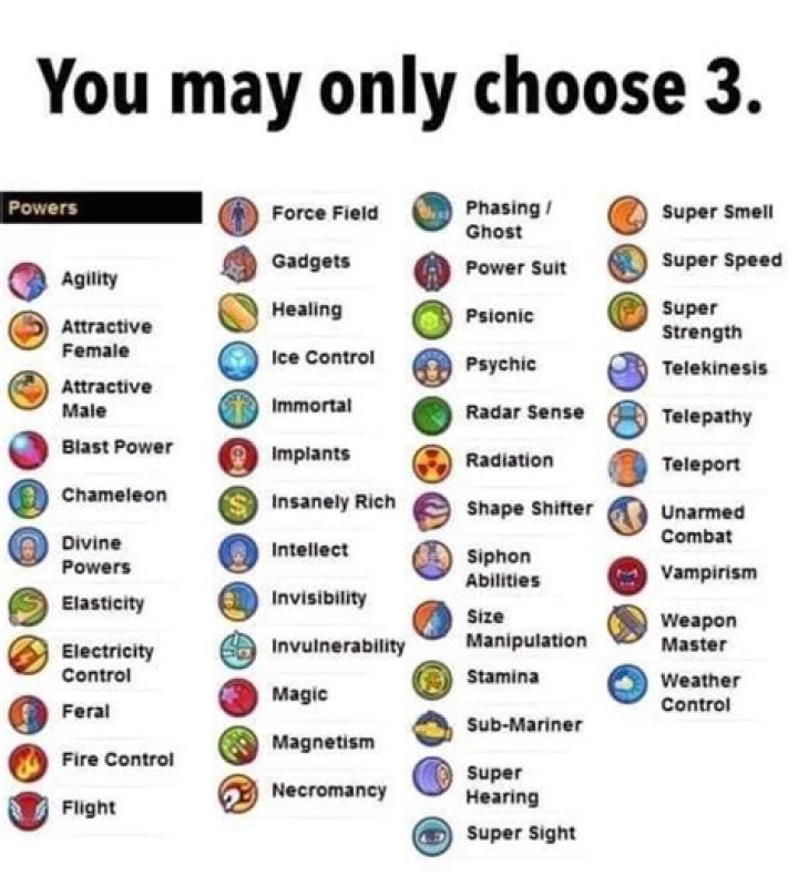 How do you know if you have super powers?