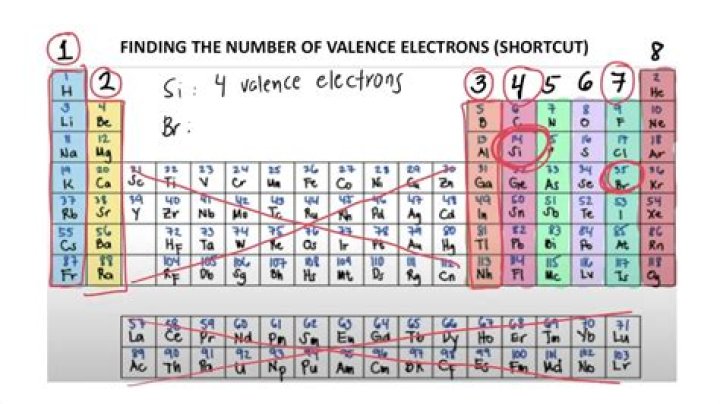 How do you know when an element is empty?