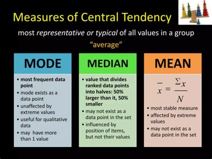 How do you know which central tendency to use?