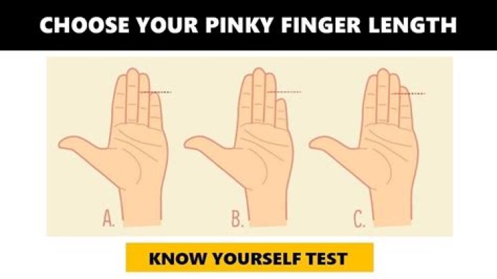 How do you know which finger your hand is?