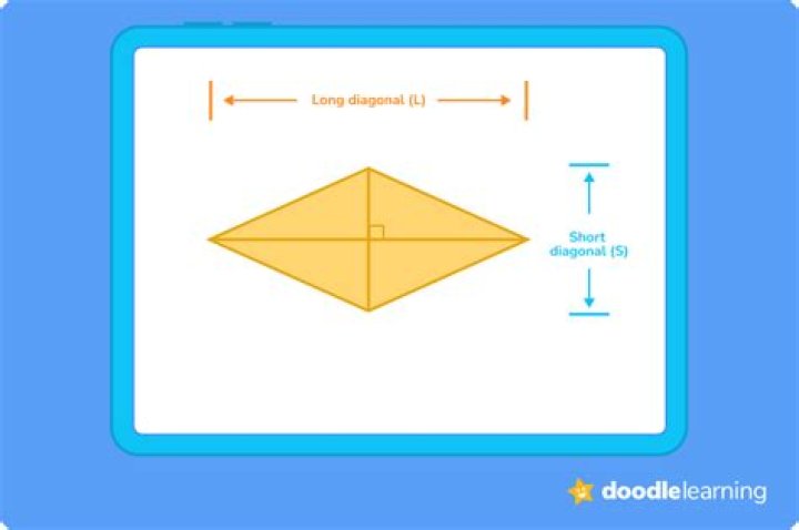 How do you make a rhombus shape?