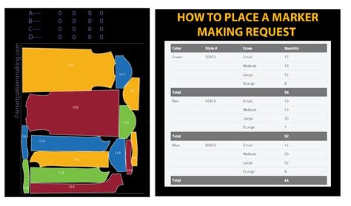 How do you maximize fabric?