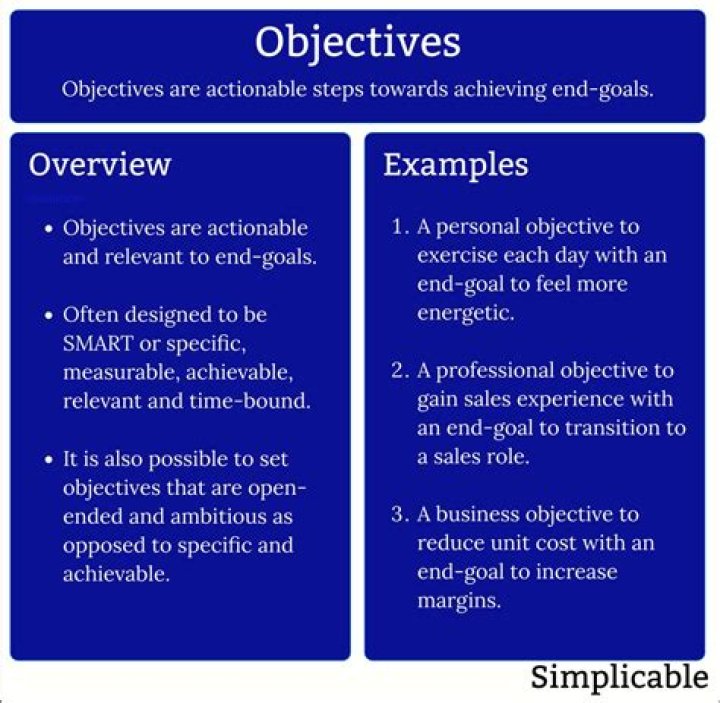 How do you measure objectively?