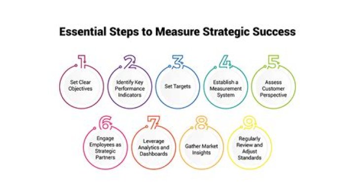 How do you measure the success of a game?