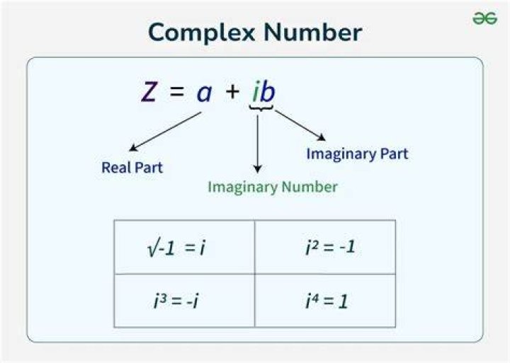 How do you negate complex numbers?