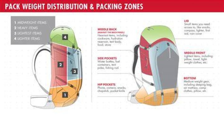 How do you pack a disc?