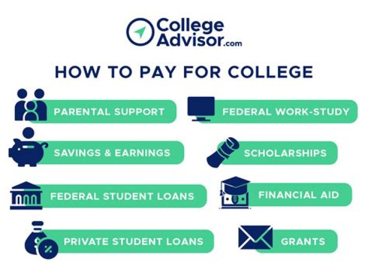How do you pay for college the smart way?
