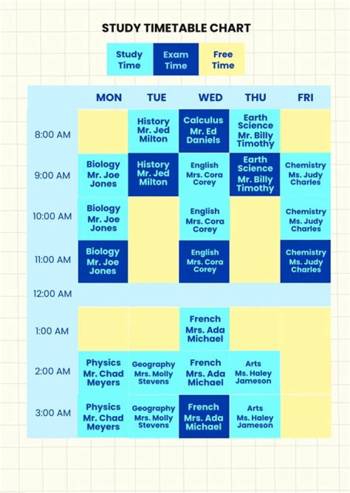 How do you plan a study timetable?
