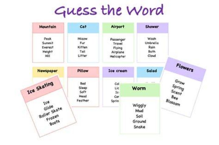 How do you play guess the word?