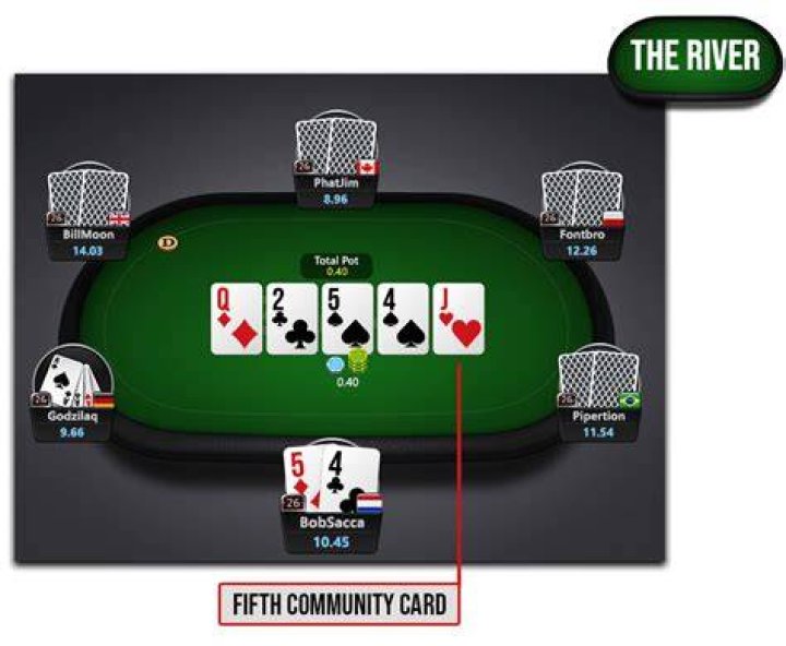 How do you play Postflop?