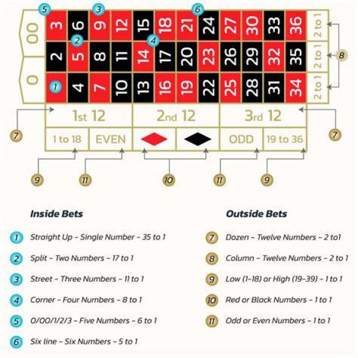 How do you play roulette tournament?