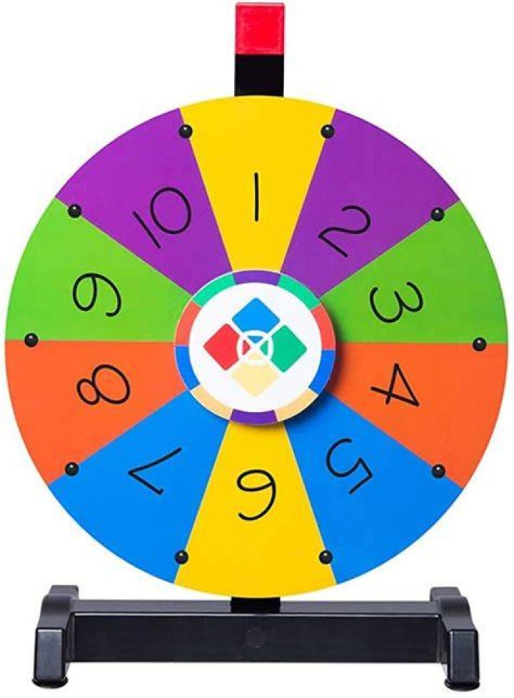 How do you play what I am game?
