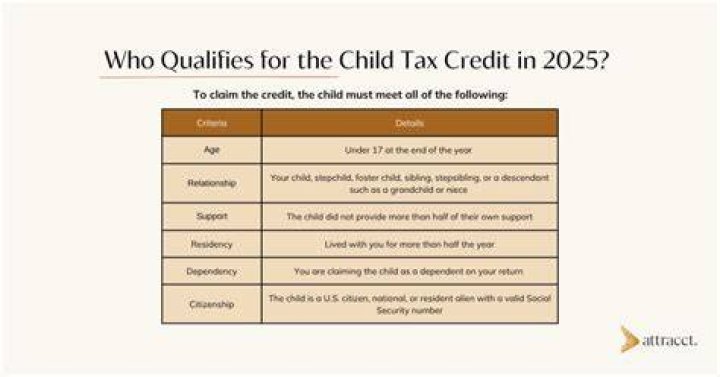 How do you qualify for the monthly child tax credit?