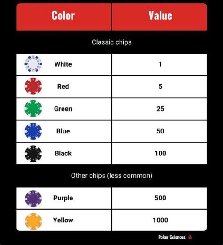 How do you set up poker chip tournaments?