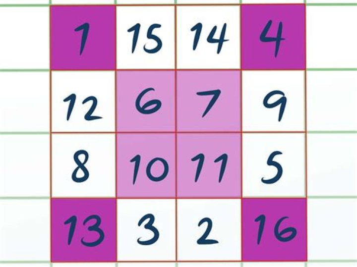 How do you solve a magic square step by step?