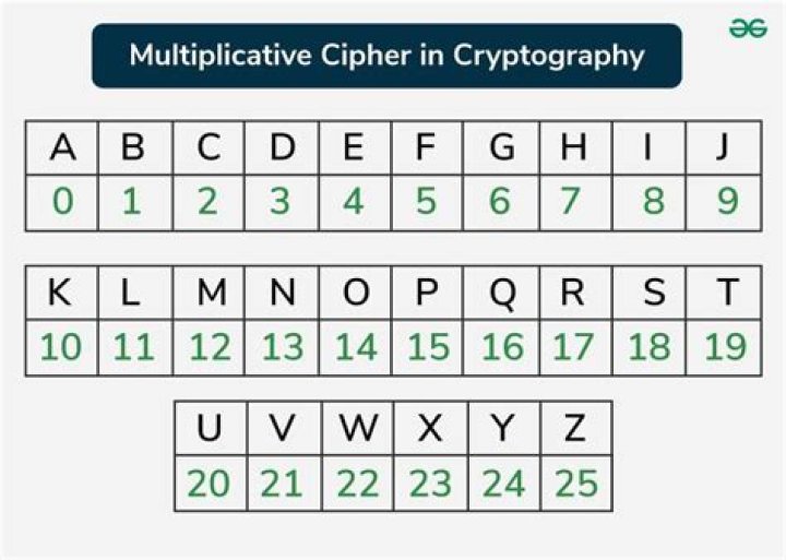 How do you solve a numerical cipher?