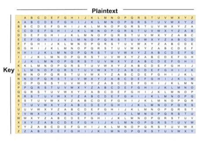 How do you solve a vigenere cipher?