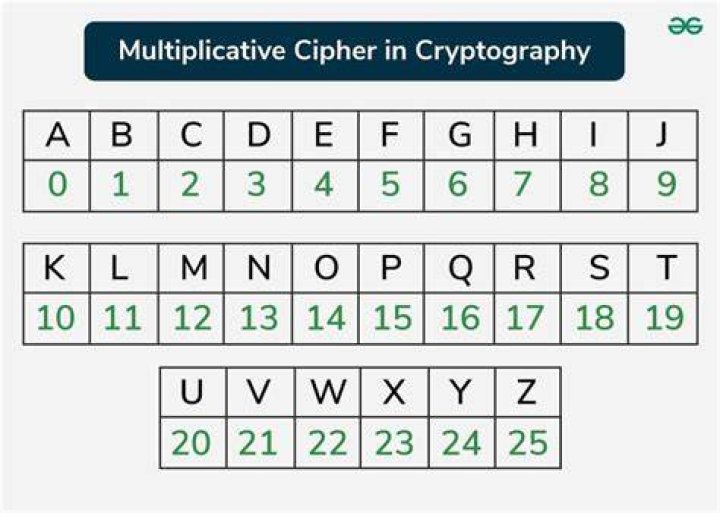 How do you solve codes and ciphers?