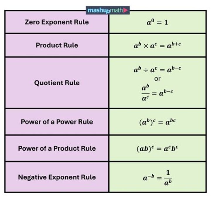 How do you solve for n with an exponent?