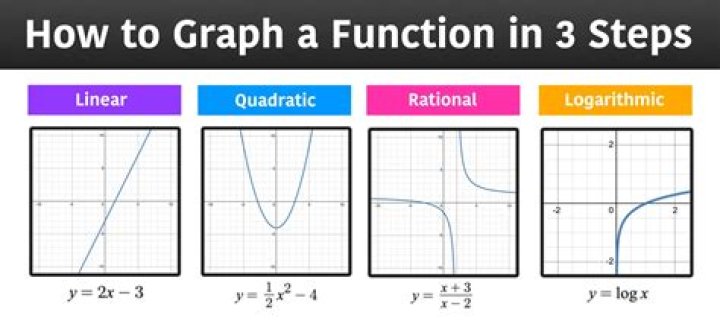 How do you solve graph problems?