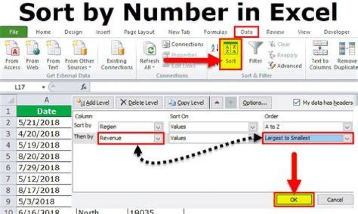 How do you sort numbers in a digit?