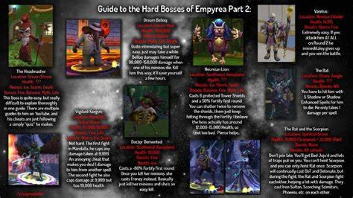 How do you spawn bosses in Wizard101?