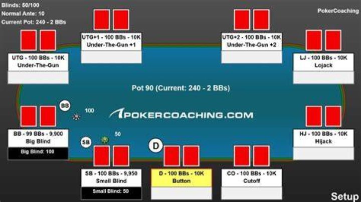 How do you split pots in Texas Holdem?
