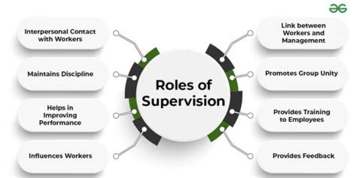 How do you supervise an employee with OCD?