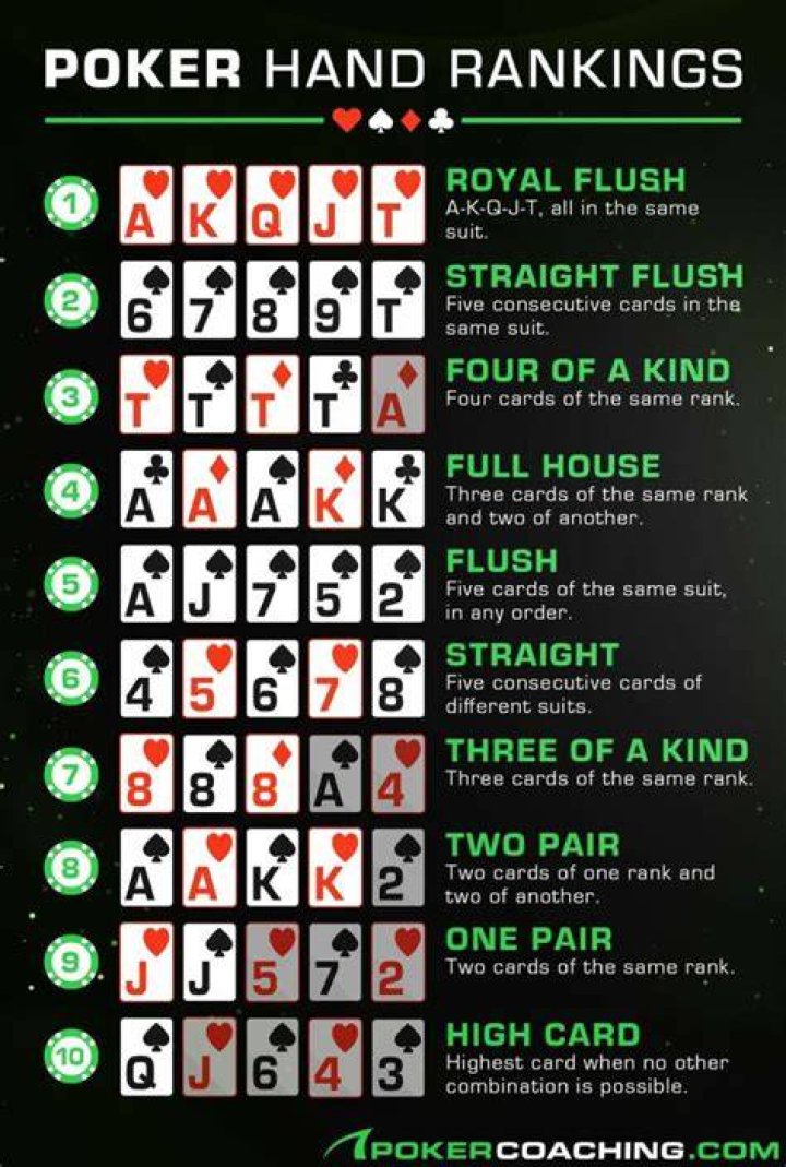 How do you win a Texas Holdem tournament?