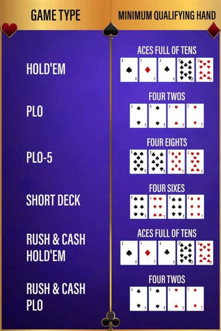 How do you win bad beat jackpot?