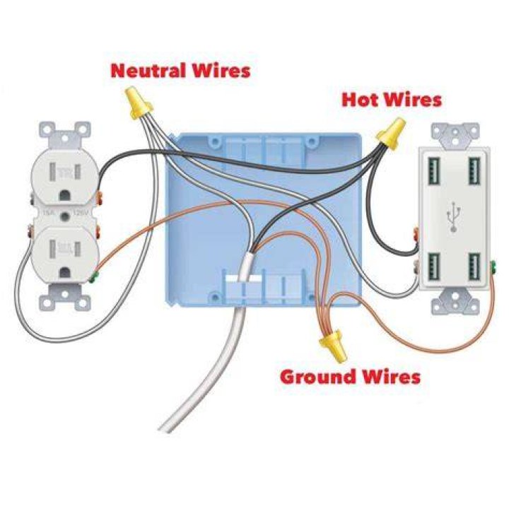 How do you wire an outlet to a wall?