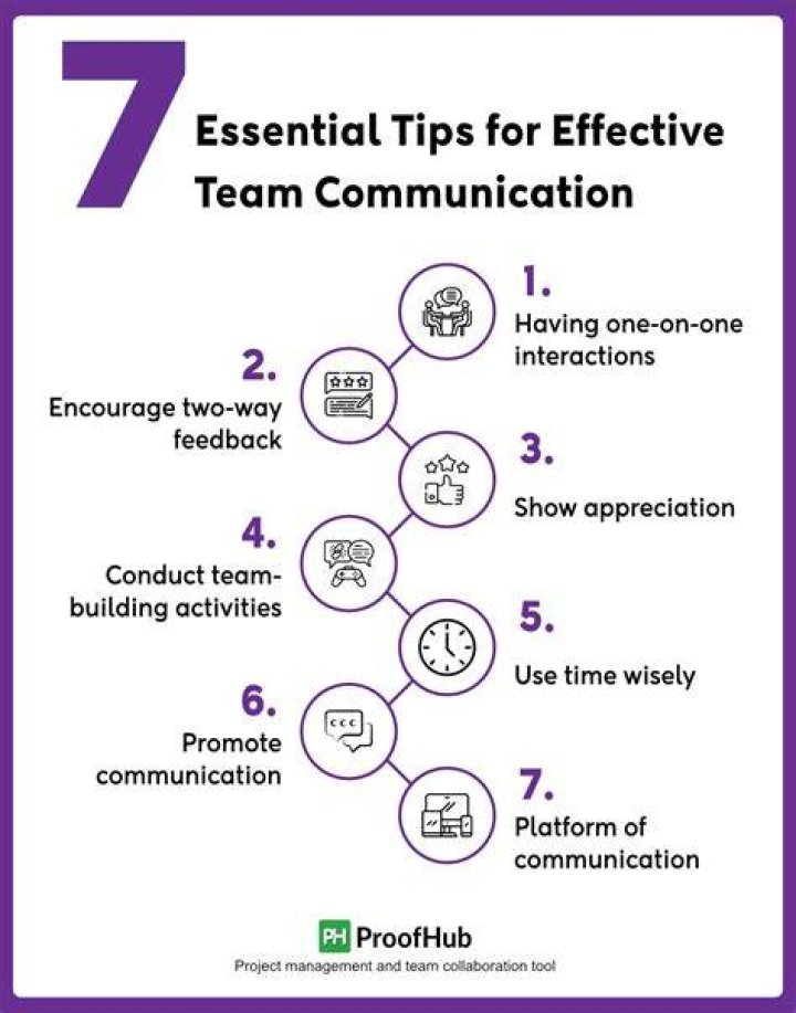 How do you work effective in a small team?