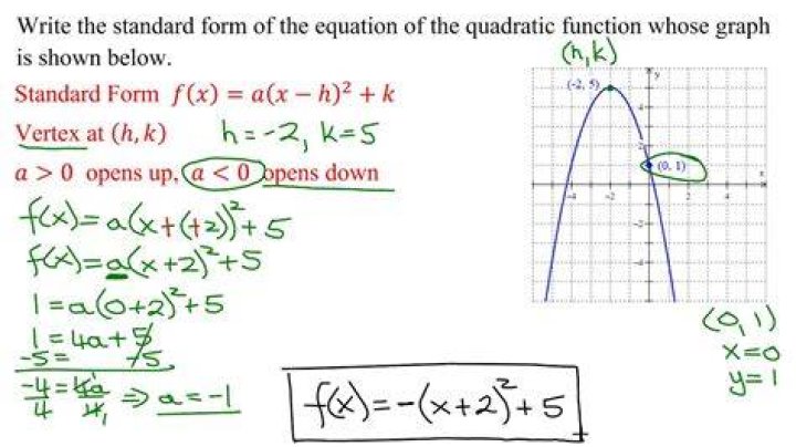How do you write a function in a quadratic equation?