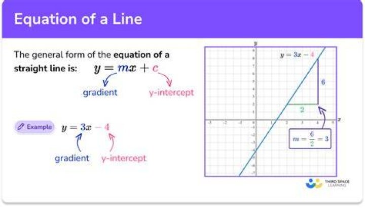How do you write an equation in a sentence?