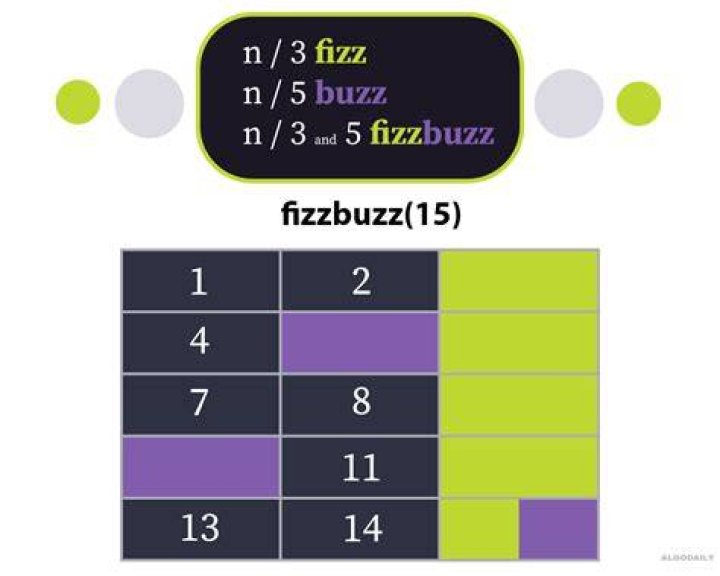 How do you write FizzBuzz?