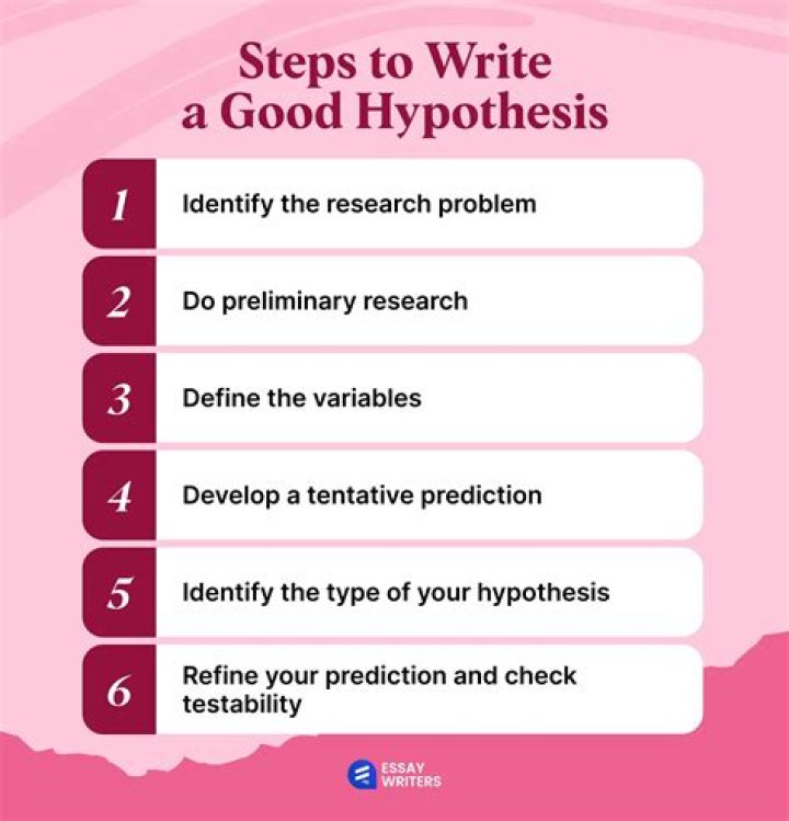 How do you write good hints?
