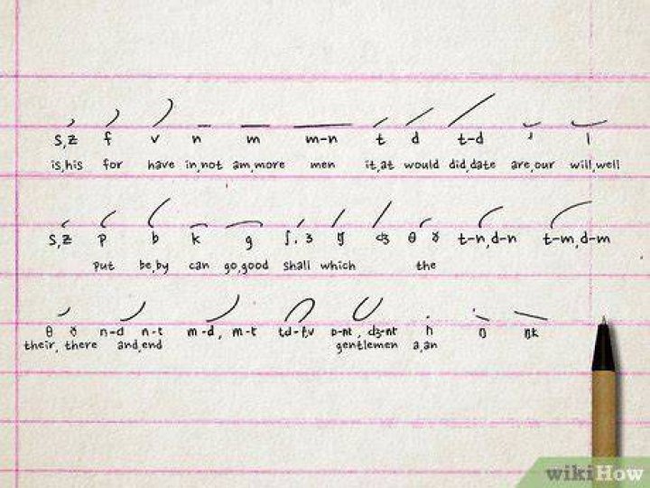 How do you write necessary in shorthand?